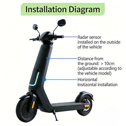 79GHz Millimeter Wave Radar Blind Spot Monitor - TW-7901 for Electric Bikes/Motorcycles/Scooters