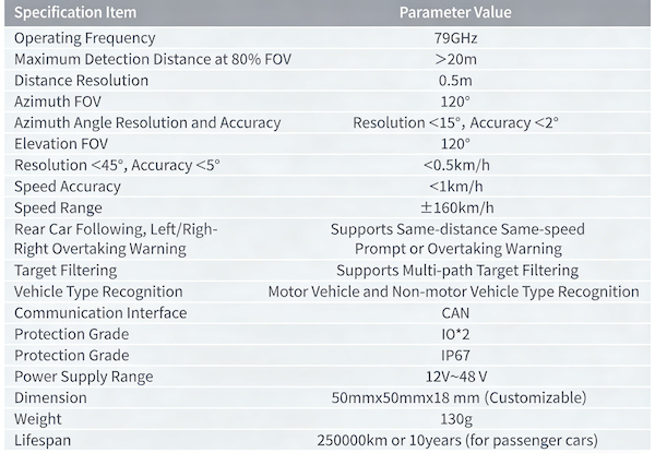 79GHz Millimeter Wave Radar Blind Spot Monitor - TW-7901 for Electric Bikes/Motorcycles/Scooters