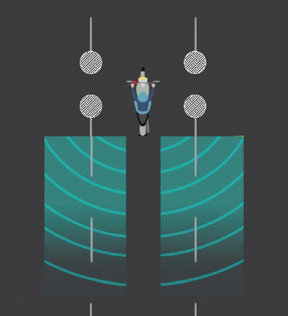 79GHz Millimeter Wave Radar Blind Spot Monitor - TW-7901 for Electric Bikes/Motorcycles/Scooters