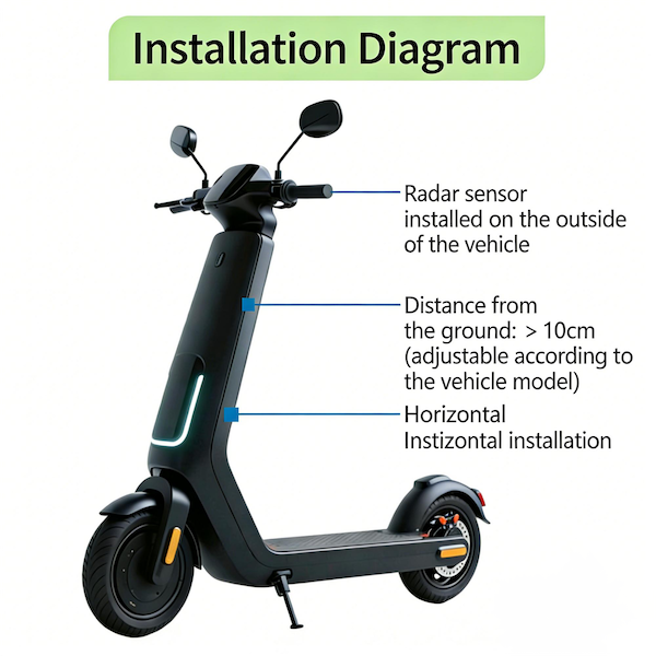 79GHz Millimeter Wave Radar Blind Spot Monitor - TW-7901 for Electric Bikes/Motorcycles/Scooters