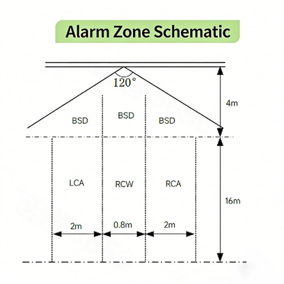 79GHz Millimeter Wave Radar Blind Spot Monitor - TW-7901 for Electric Bikes/Motorcycles/Scooters