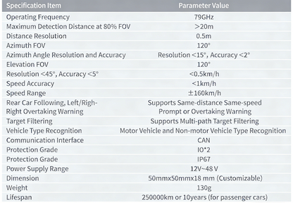 79GHz Millimeter Wave Radar Blind Spot Monitor - TW-7901 for Electric Bikes/Motorcycles/Scooters